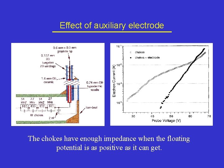 Effect of auxiliary electrode The chokes have enough impedance when the floating potential is