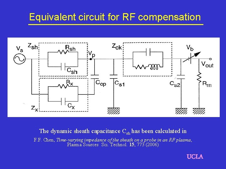 Equivalent circuit for RF compensation The dynamic sheath capacitance Csh has been calculated in