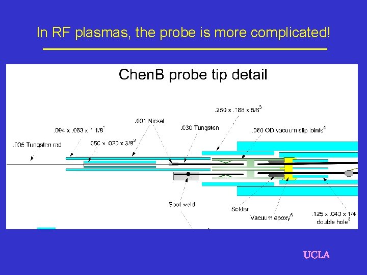 In RF plasmas, the probe is more complicated! UCLA 