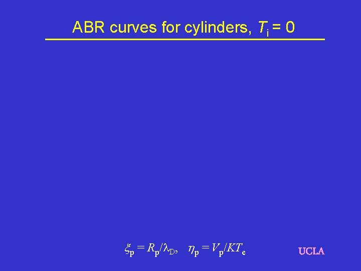 ABR curves for cylinders, Ti = 0 xp = Rp/l. D, hp = Vp/KTe