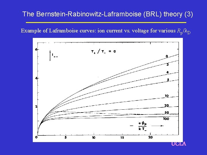 The Bernstein-Rabinowitz-Laframboise (BRL) theory (3) Example of Laframboise curves: ion current vs. voltage for