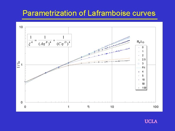 Parametrization of Laframboise curves UCLA 