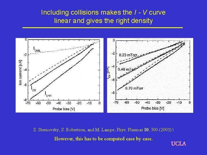 Including collisions makes the I - V curve linear and gives the right density