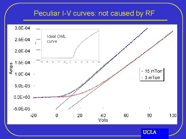 Peculiar I-V curves: not caused by RF Ideal OML curve UCLA 
