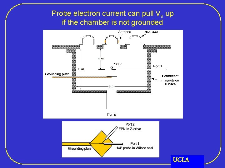 Probe electron current can pull Vs up if the chamber is not grounded UCLA