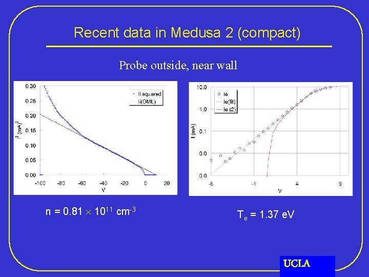 Recent data in Medusa 2 (compact) Probe outside, near wall n = 0. 81