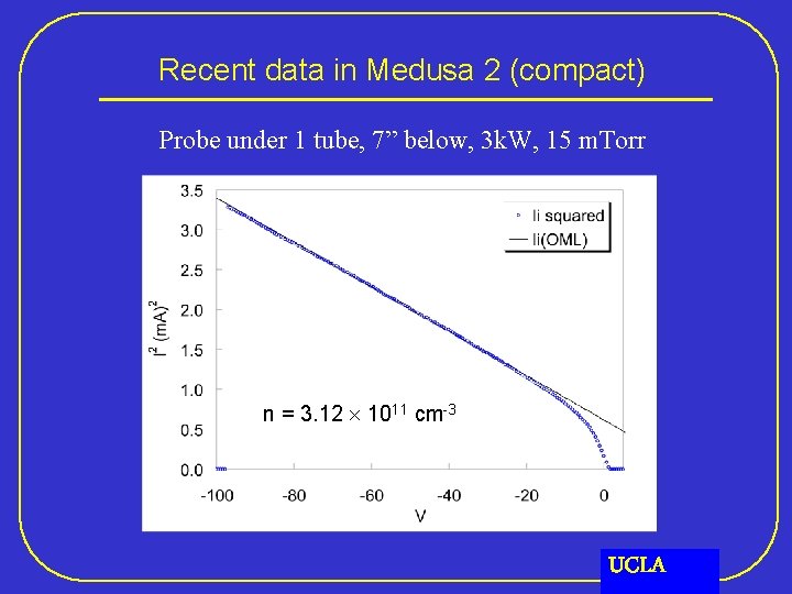 Recent data in Medusa 2 (compact) Probe under 1 tube, 7” below, 3 k.