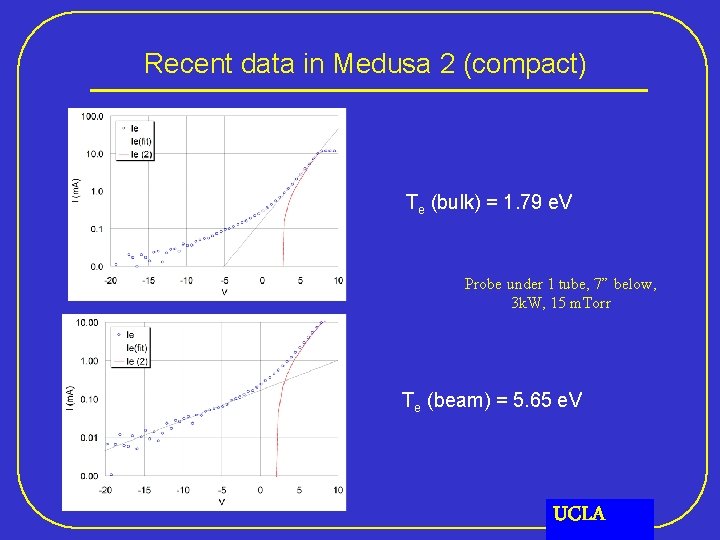 Recent data in Medusa 2 (compact) Te (bulk) = 1. 79 e. V Probe