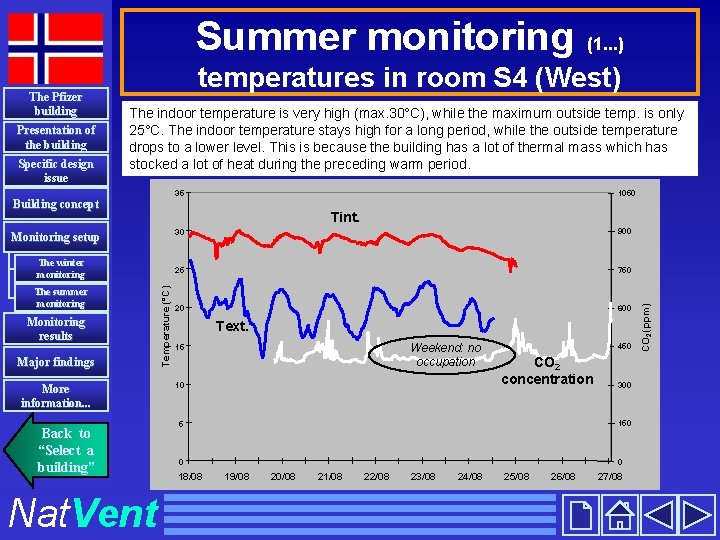 Summer monitoring (1. . . ) Presentation of the building Specific design issue The