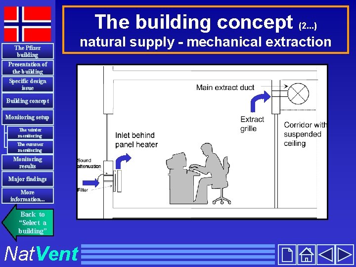 The building concept (2. . . ) The Pfizer building Presentation of the building