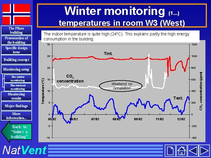 Winter monitoring (1. . . ) The Pfizer building Presentation of the building temperatures