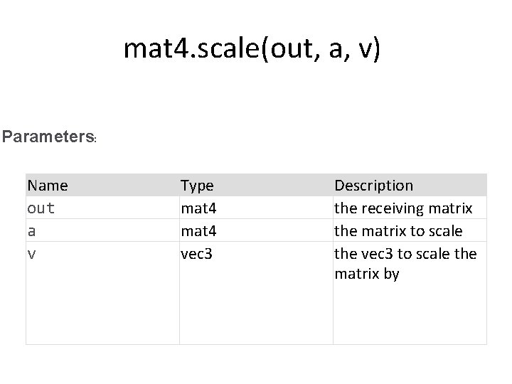 mat 4. scale(out, a, v) Parameters: Name out a v Type mat 4 vec mat 4. scale(out, a, v) Parameters: Name out a v Type mat 4 vec