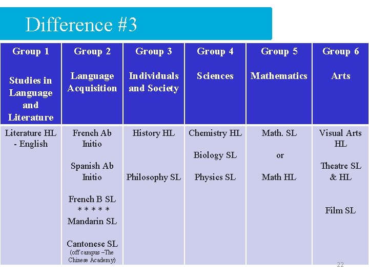Difference #3 Group 1 Group 2 Group 3 Group 4 Group 5 Group 6