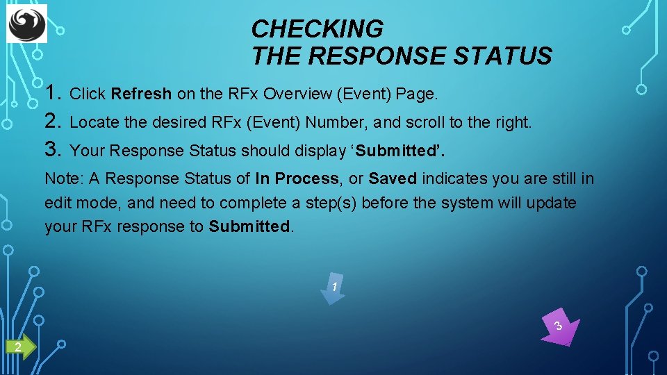 CHECKING THE RESPONSE STATUS 1. 2. 3. Click Refresh on the RFx Overview (Event)