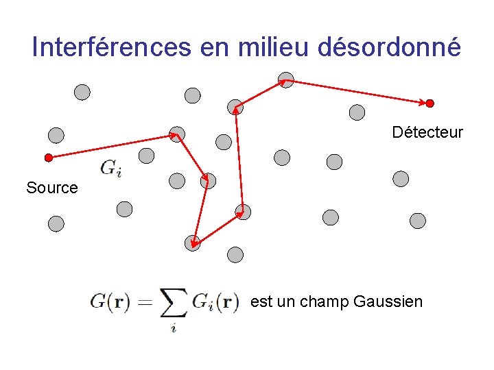 Interférences en milieu désordonné Détecteur Source est un champ Gaussien 