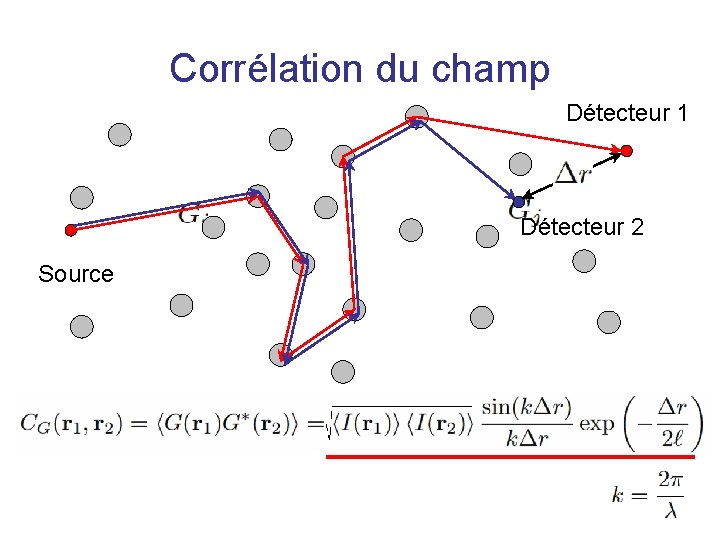 Corrélation du champ Détecteur 1 Détecteur 2 Source 