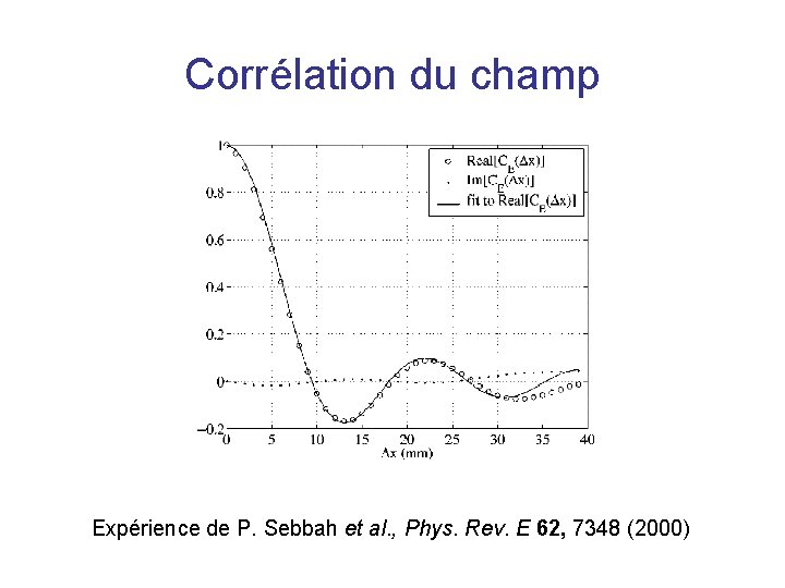 Corrélation du champ Expérience de P. Sebbah et al. , Phys. Rev. E 62,