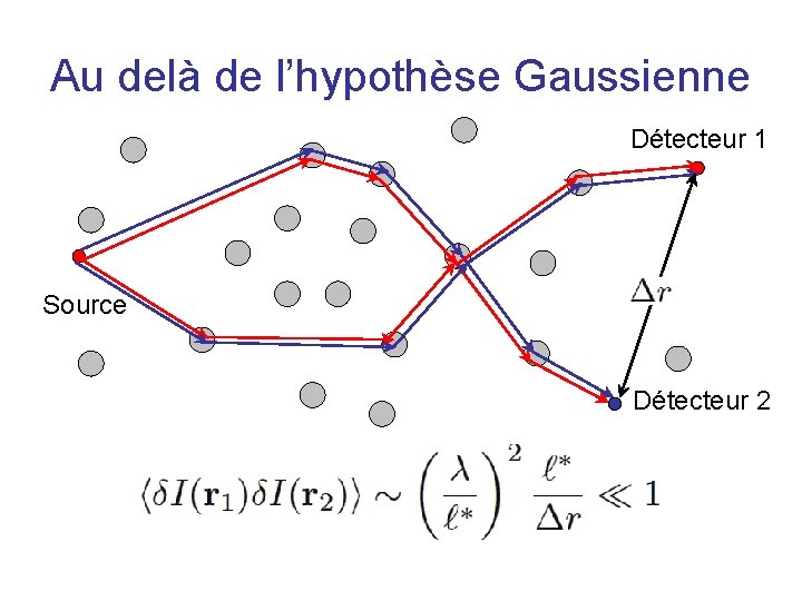 Au delà de l’hypothèse Gaussienne Détecteur 1 Source Détecteur 2 