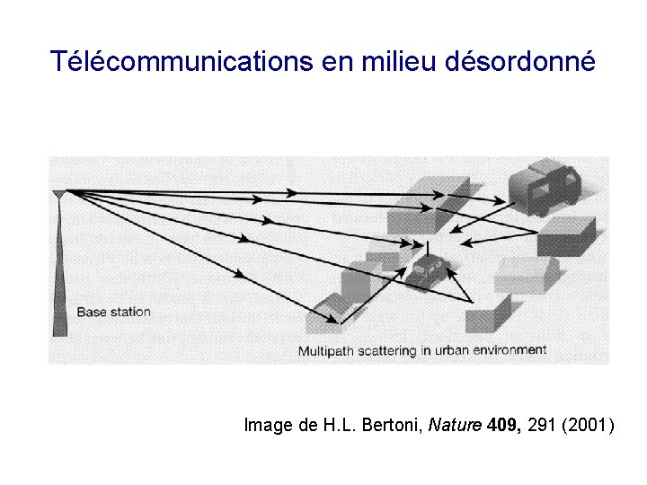 Télécommunications en milieu désordonné Image de H. L. Bertoni, Nature 409, 291 (2001) 