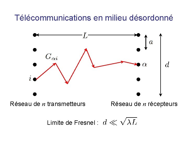 Télécommunications en milieu désordonné Réseau de n transmetteurs Limite de Fresnel : Réseau de