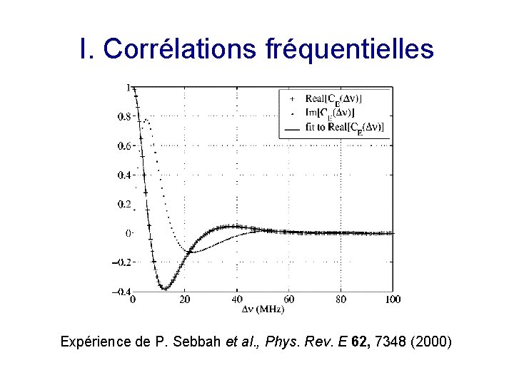 I. Corrélations fréquentielles Expérience de P. Sebbah et al. , Phys. Rev. E 62,