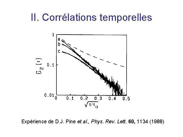 II. Corrélations temporelles Expérience de D. J. Pine et al. , Phys. Rev. Lett.