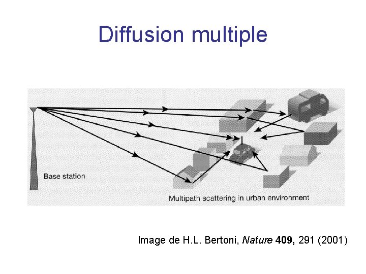 Diffusion multiple Image de H. L. Bertoni, Nature 409, 291 (2001) 