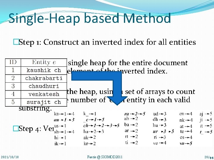 Single-Heap based Method �Step 1: Construct an inverted index for all entities �Step 2: