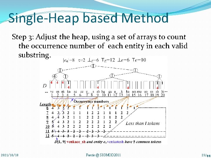 Single-Heap based Method Step 3: Adjust the heap, using a set of arrays to