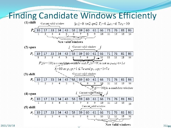 Finding Candidate Windows Efficiently 2021/10/18 Faerie @ SIGMOD 2011 31/44 