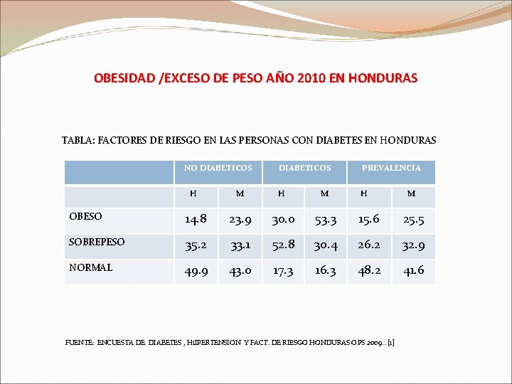 OBESIDAD /EXCESO DE PESO AÑO 2010 EN HONDURAS TABLA: FACTORES DE RIESGO EN LAS