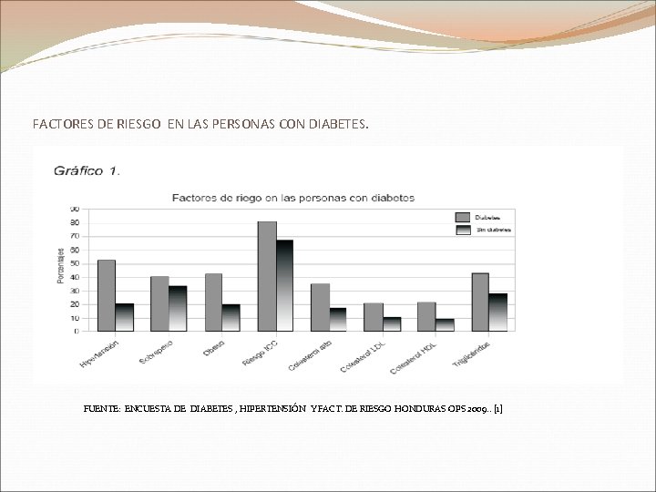 FACTORES DE RIESGO EN LAS PERSONAS CON DIABETES. FUENTE: ENCUESTA DE DIABETES , HIPERTENSIÓN