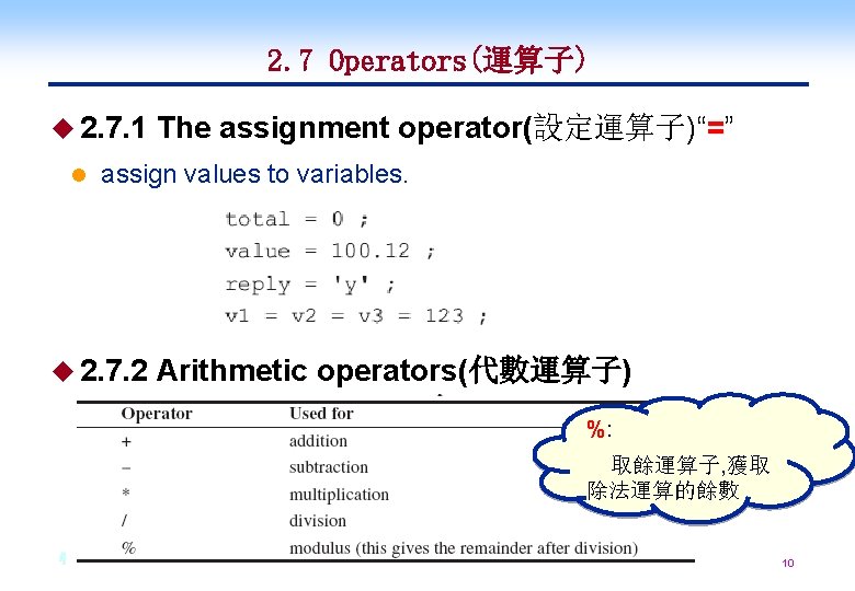 2. 7 Operators(運算子) u 2. 7. 1 l The assignment operator(設定運算子)“=” assign values to 2. 7 Operators(運算子) u 2. 7. 1 l The assignment operator(設定運算子)“=” assign values to
