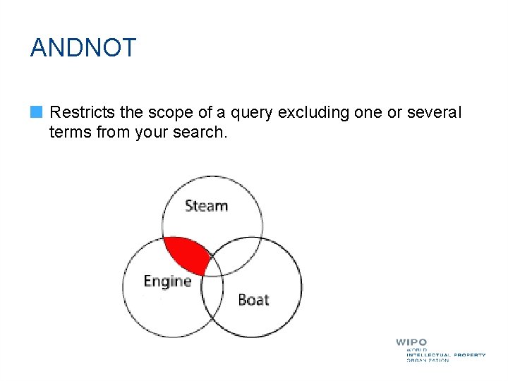 ANDNOT Restricts the scope of a query excluding one or several terms from your