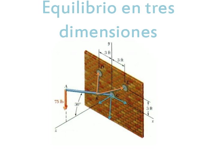 Equilibrio en tres dimensiones 