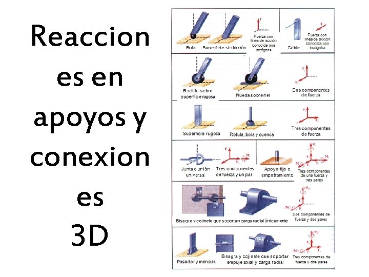 Reaccion es en apoyos y conexion es 3 D 