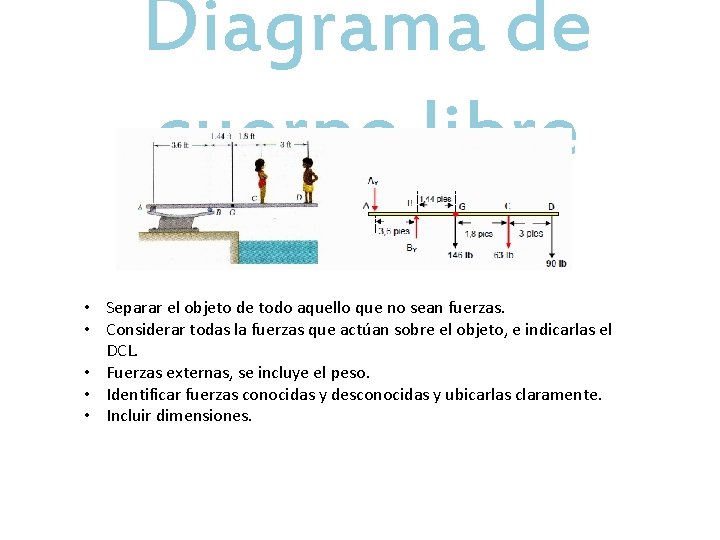 Diagrama de cuerpo libre • Separar el objeto de todo aquello que no sean