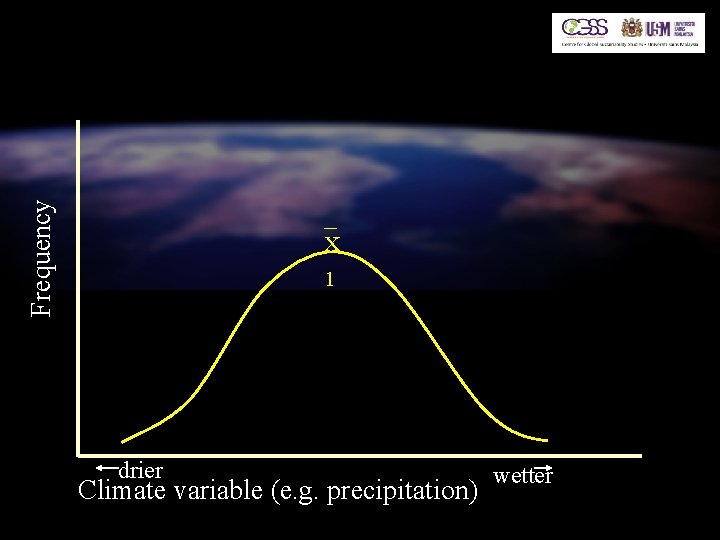 Frequency Adaptation x 1 drier Climate variable (e. g. precipitation) wetter 