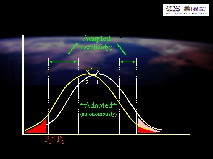 Adapted to Climate Change Adapted Frequency (explicitly) x x 2 1 Adapted (autonomously) P