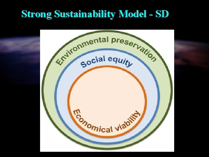 Strong Sustainability Model - SD 