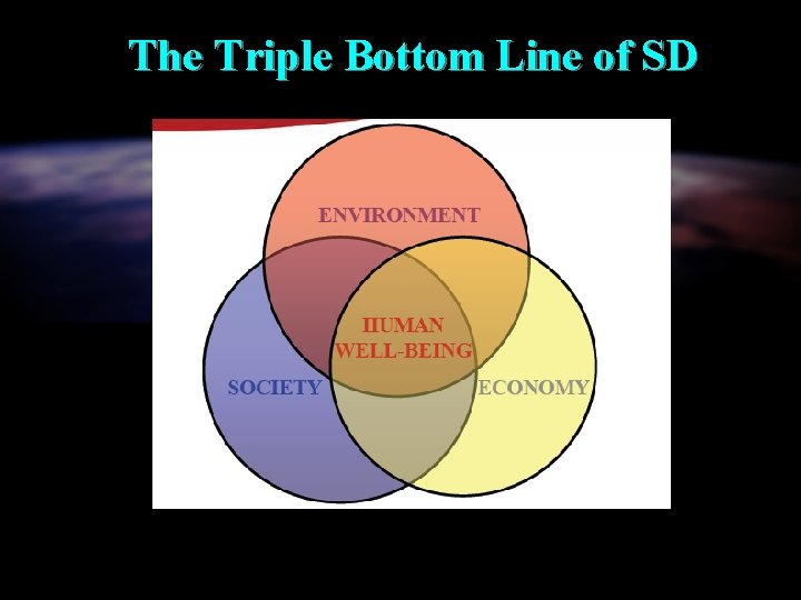 The Triple Bottom Line of SD 