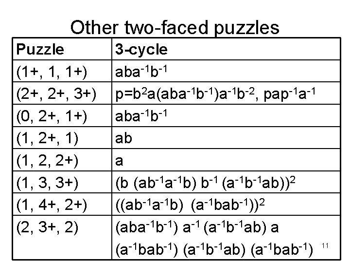 Other two-faced puzzles Puzzle (1+, 1, 1+) (2+, 3+) (0, 2+, 1+) (1, 2+,