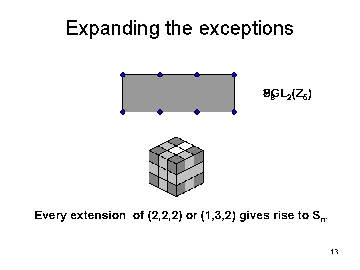 Expanding the exceptions PGL S ? 8 2(Z 5) Every extension of (2, 2,