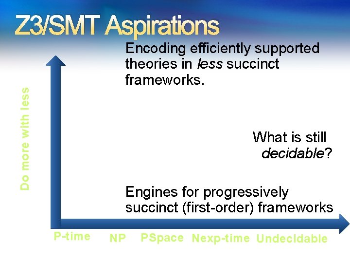 Z 3/SMT Aspirations Do more with less Encoding efficiently supported theories in less succinct