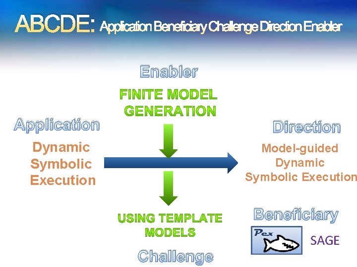 ABCDE: Application Beneficiary Challenge Direction Enabler Application Direction Dynamic Symbolic Execution Model-guided Dynamic Symbolic
