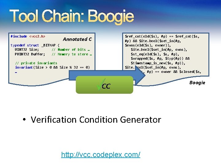 Tool Chain: Boogie #include <vcc 2. h> Annotated C typedef struct _BITMAP { UINT