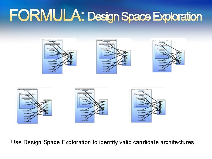 FORMULA: Design Space Exploration Use Design Space Exploration to identify valid candidate architectures 