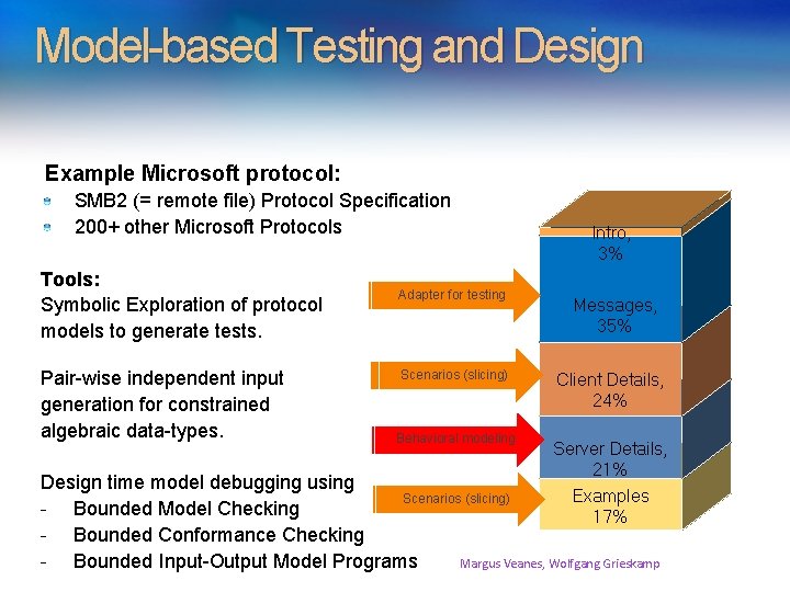 Model-based Testing and Design Example Microsoft protocol: SMB 2 (= remote file) Protocol Specification