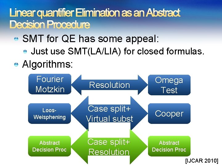 Linear quantifier Elimination as an Abstract Decision Procedure SMT for QE has some appeal:
