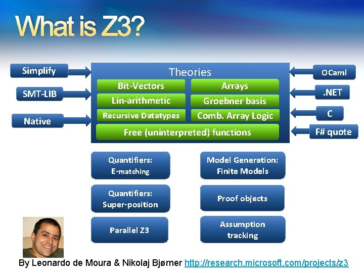 What is Z 3? Theories Simplify SMT-LIB Native Bit-Vectors Lin-arithmetic Recursive Datatypes OCaml Arrays